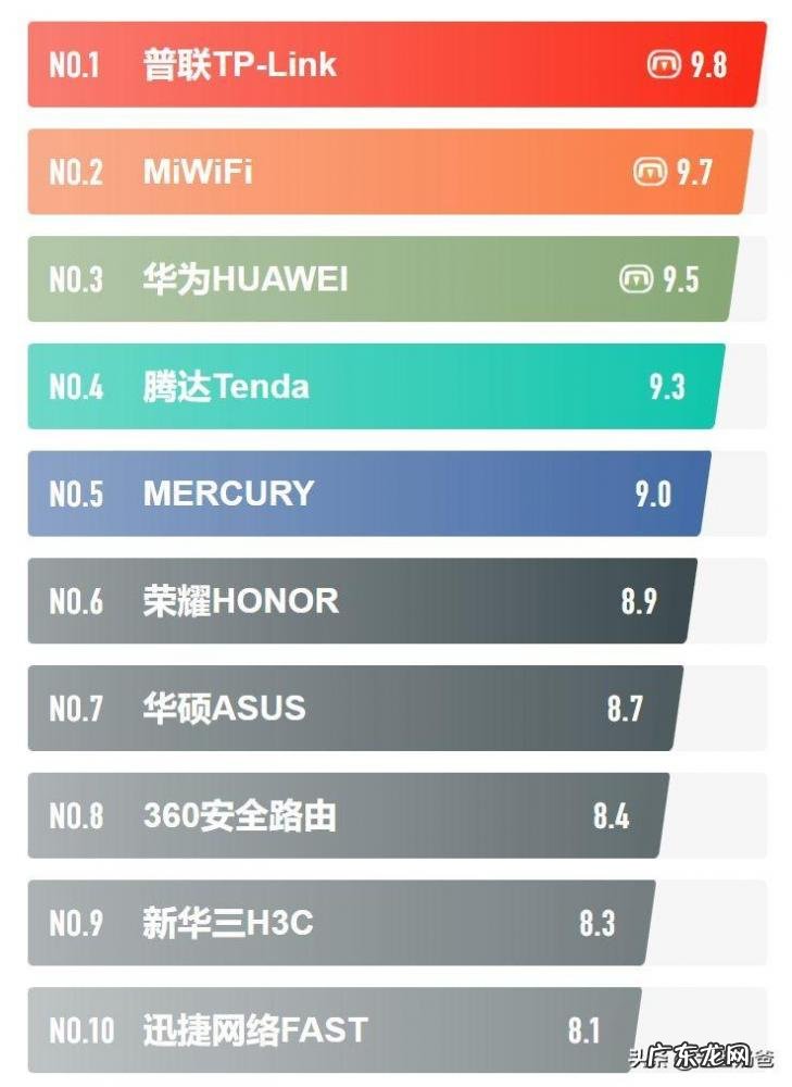 路由器排行榜前十名 家庭用什么路由器最好最快2021