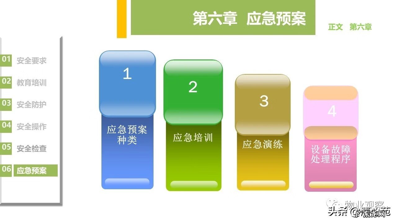 物业工程部培训内容 物业工程类培训