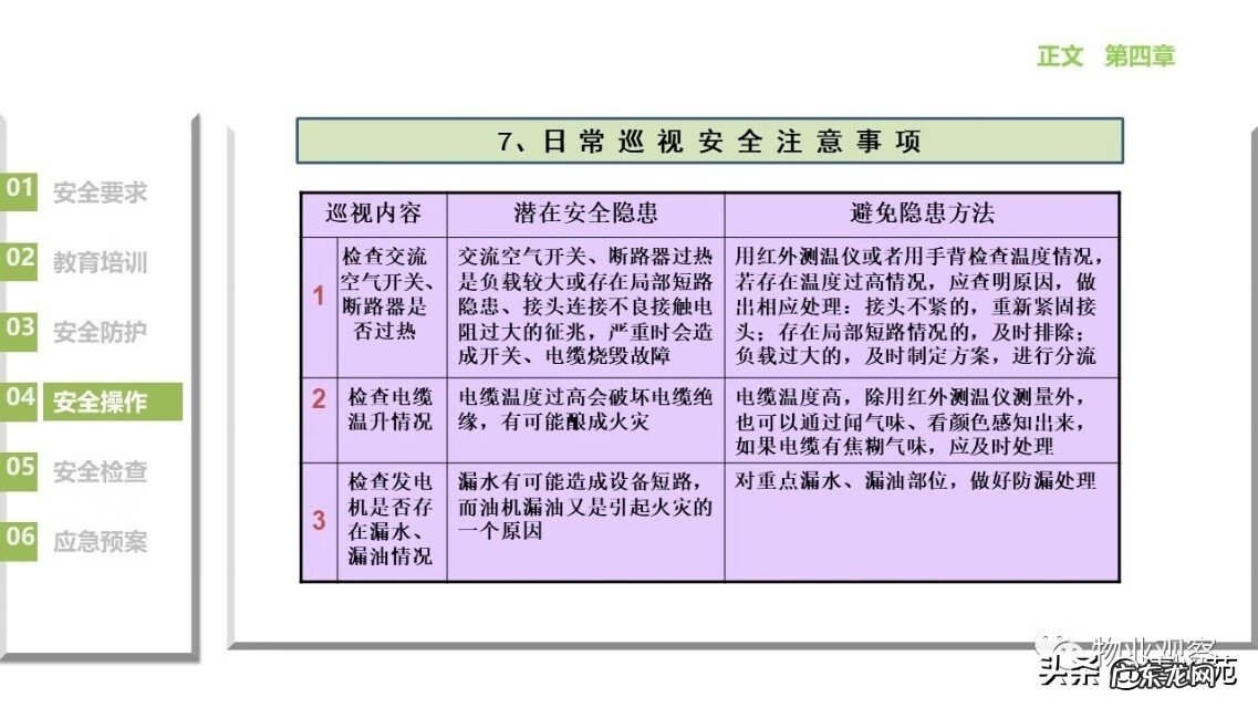 物业工程部培训内容 物业工程类培训