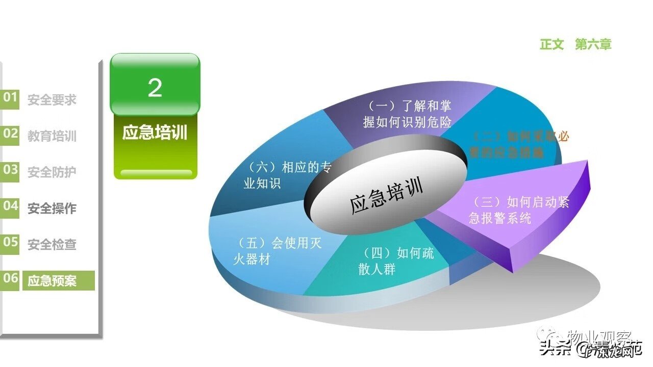 物业工程部培训内容 物业工程类培训