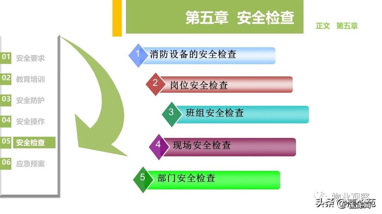 物业工程部培训内容 物业工程类培训