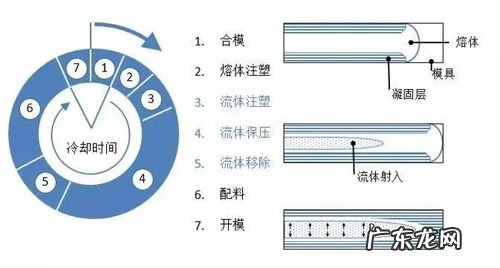 用家里的材料制作成型水水 自制成型水怎么做才最好使