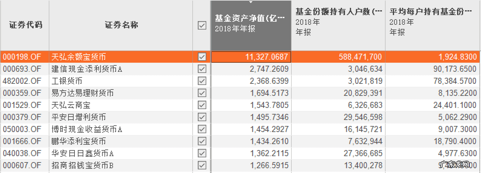 余额宝是什么时候开始有的 余额宝啥时候开始的