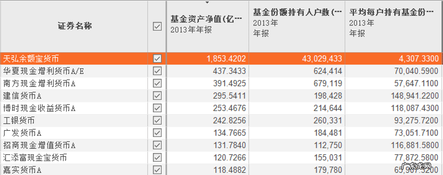 余额宝是什么时候开始有的 余额宝啥时候开始的