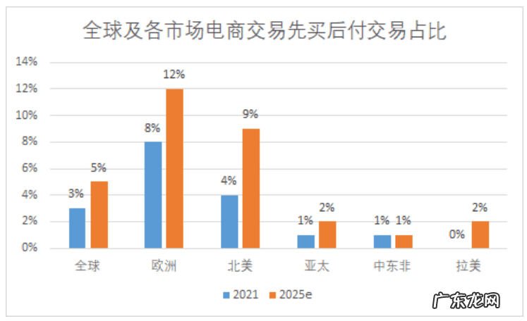 部门的英语 业务部门英文