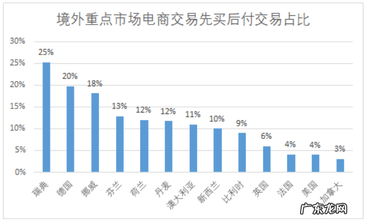 部门的英语 业务部门英文