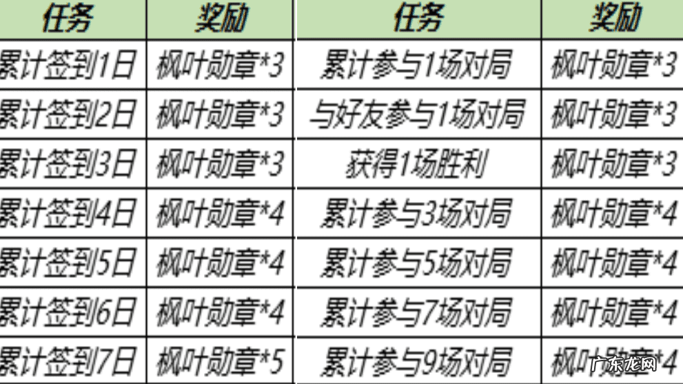 王者荣耀怎么开启神秘商店 王者荣耀神秘商店在哪里