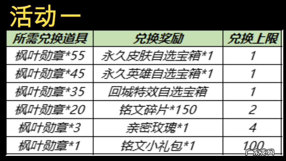王者荣耀怎么开启神秘商店 王者荣耀神秘商店在哪里