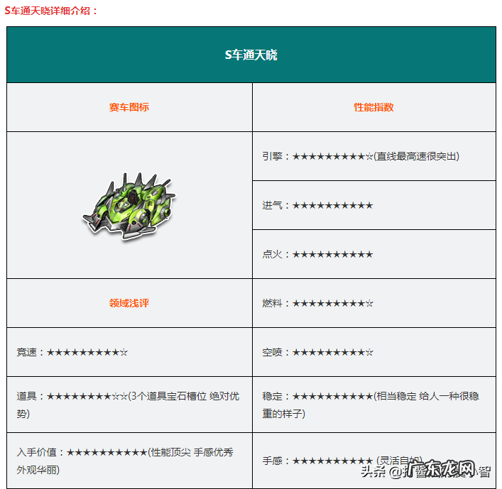 圣骑士原车 s车圣骑士详细数据