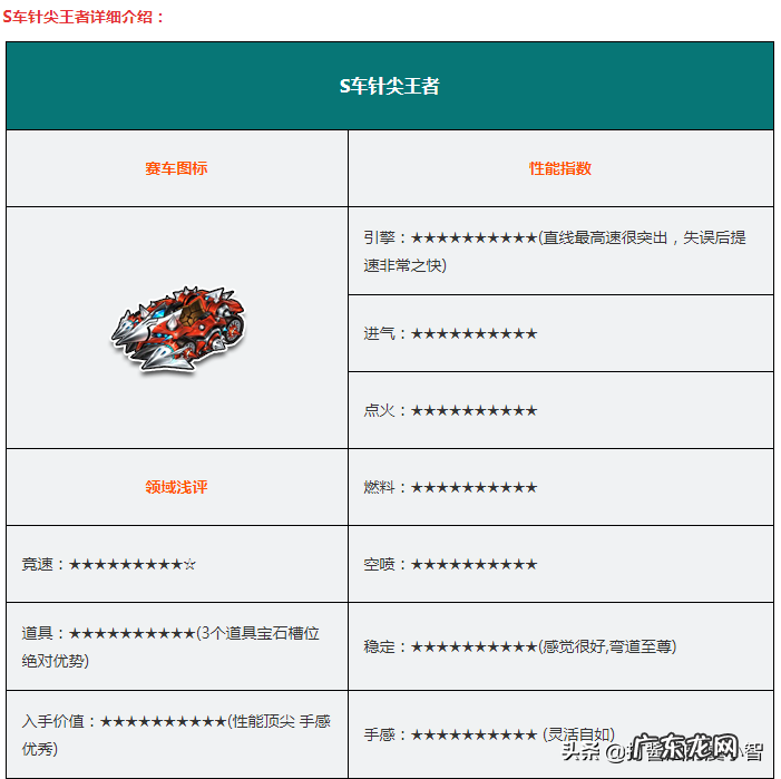 圣骑士原车 s车圣骑士详细数据