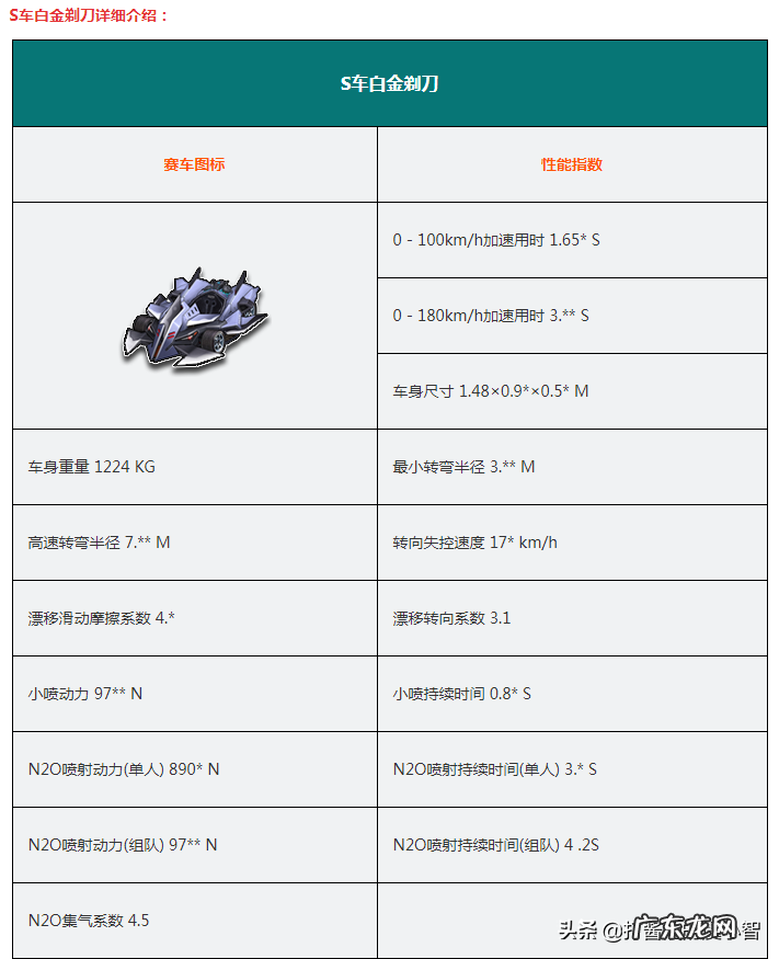 圣骑士原车 s车圣骑士详细数据