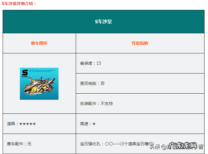 圣骑士原车 s车圣骑士详细数据