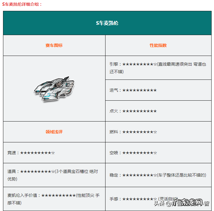 圣骑士原车 s车圣骑士详细数据