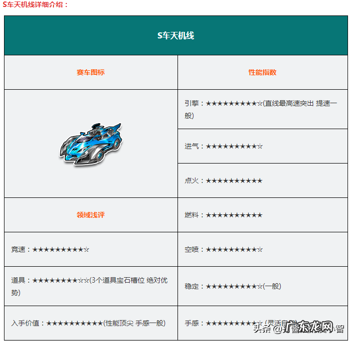 圣骑士原车 s车圣骑士详细数据