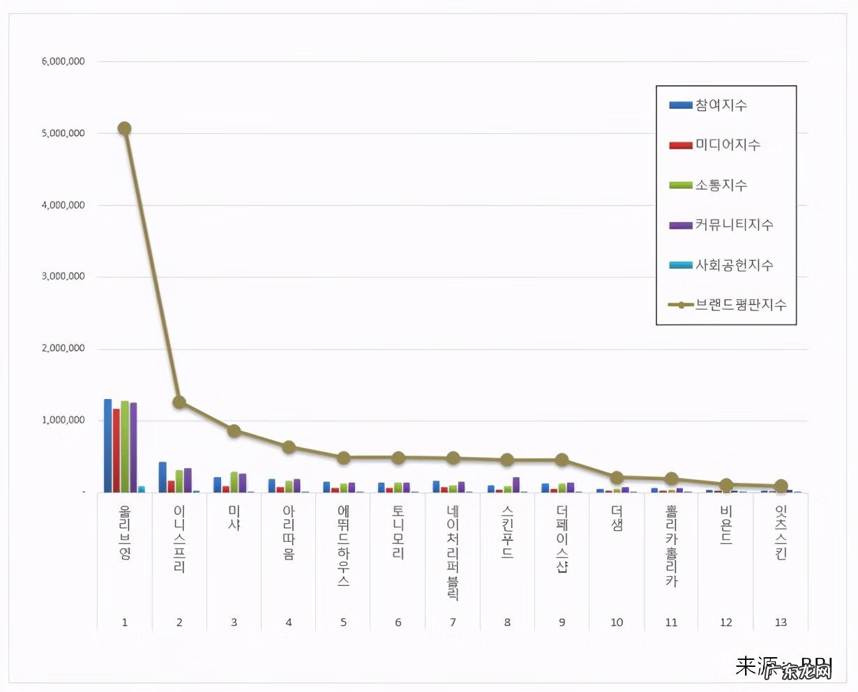去韩国值得买的护肤品 韩国去哪里买化妆品好