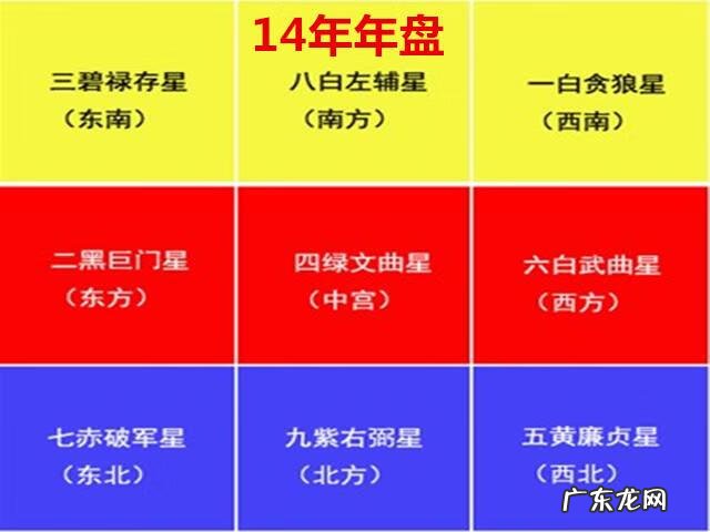 家里女主人胃不好风水化解