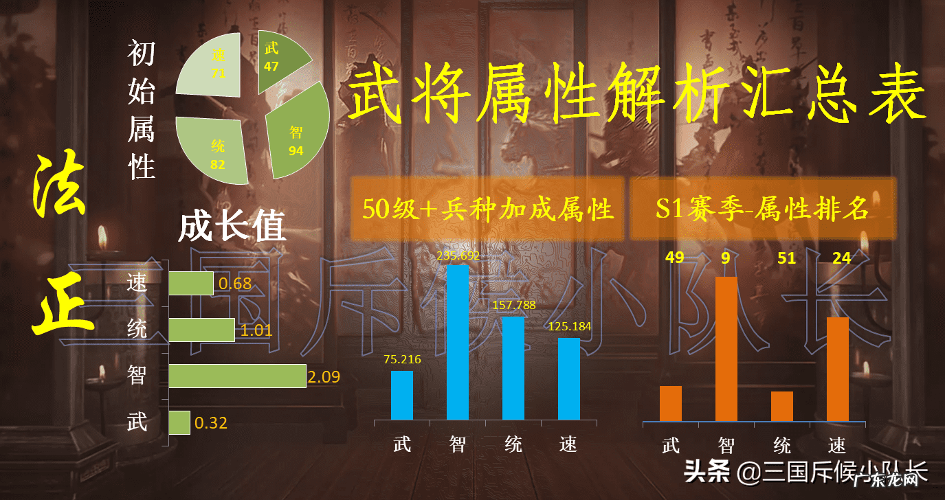 经典旧版三国志 三国志男士