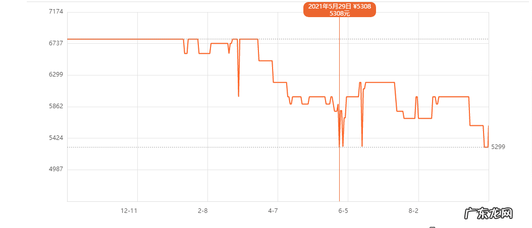 1212如意购物券 京东1212优惠券