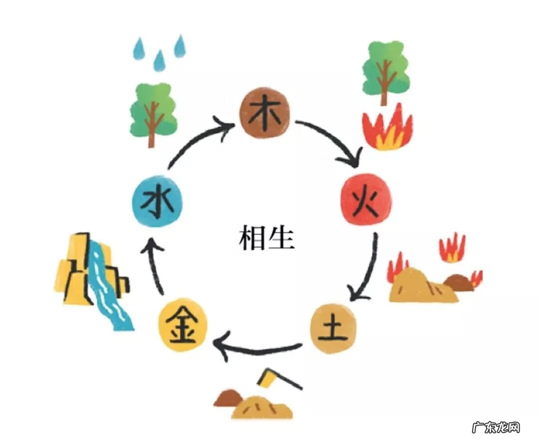 床的风水 风水以床定太极