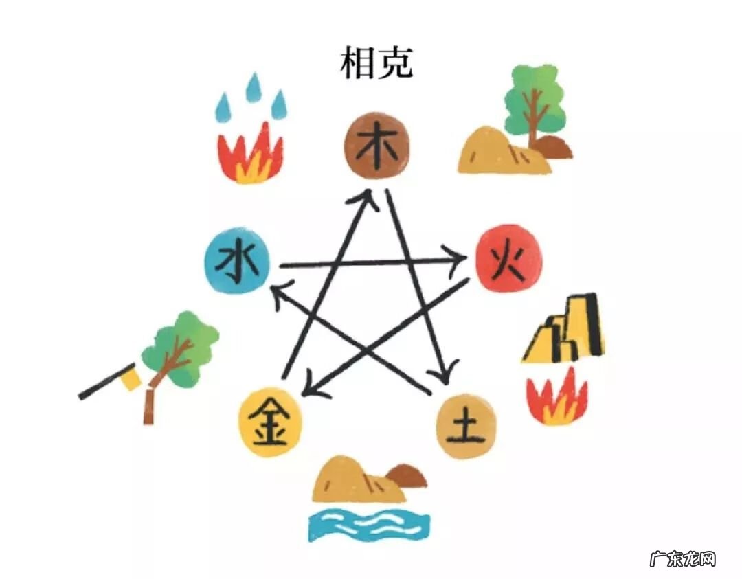 床的风水 风水以床定太极