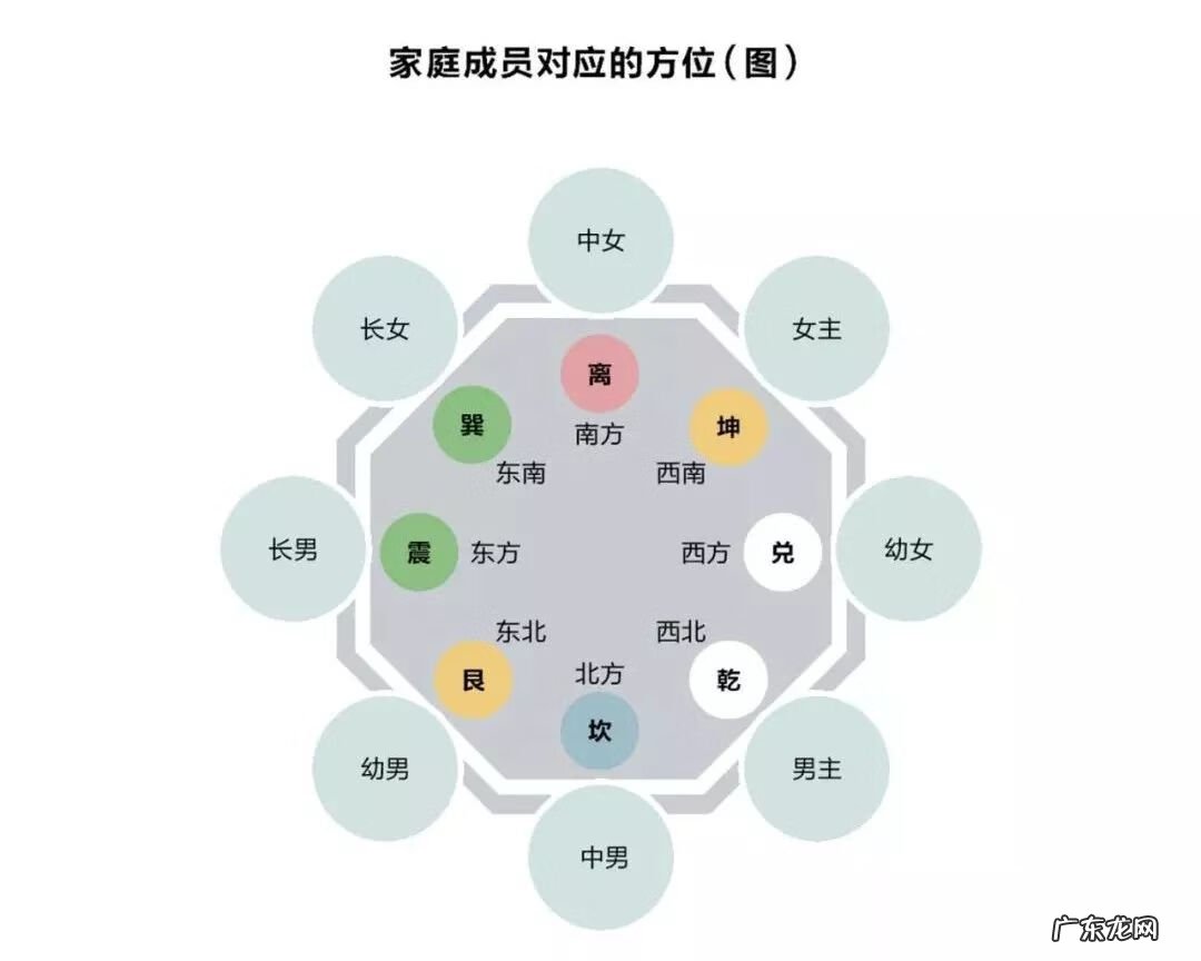 床的风水 风水以床定太极