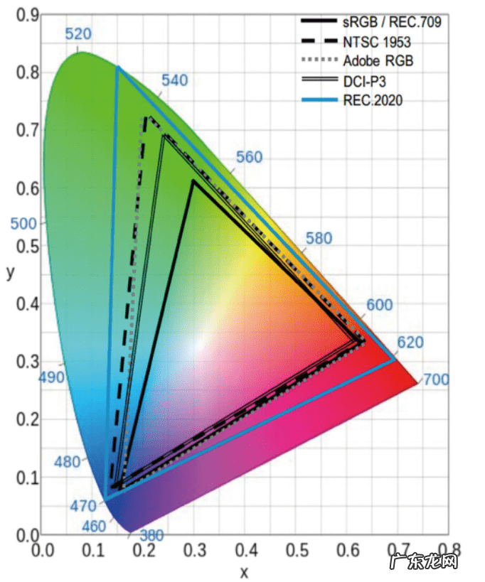 安卓智能电视棒 电视棒购买