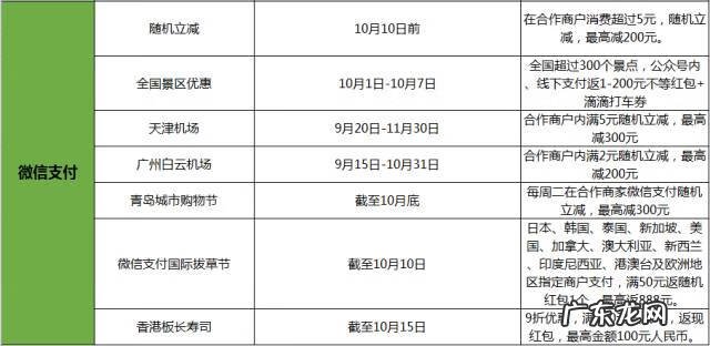 怎么在支付宝上买东西 支付宝怎样买东西?