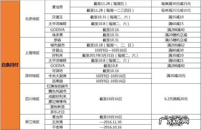 怎么在支付宝上买东西 支付宝怎样买东西?