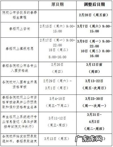 高考志愿填报流程详细 广东高考填志愿时间和截止时间