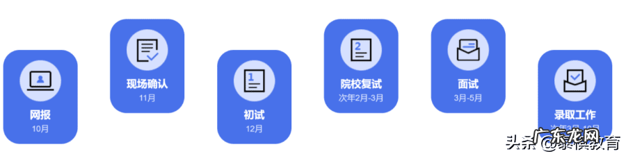 在职研究生报考 在职研究生报考条件及流程