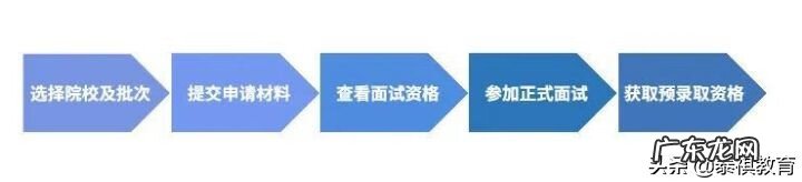 在职研究生报考 在职研究生报考条件及流程