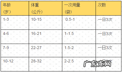 小儿氨酚黄那敏颗粒是干嘛的 小儿氨酚黄那敏颗粒的功效