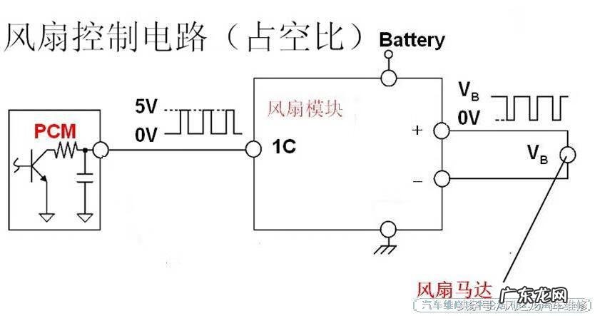福克斯冬天水温上不来