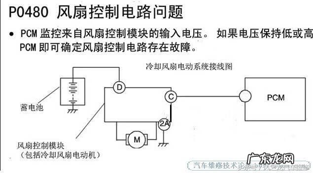 福克斯冬天水温上不来