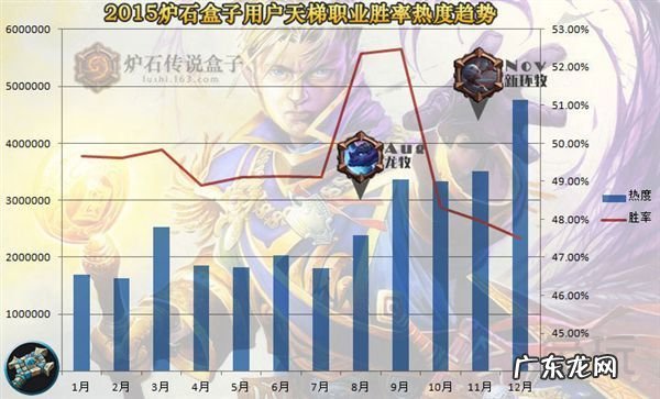 炉石传说mini记牌器下载 炉石传说盒子手机版