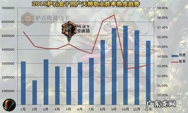 炉石传说mini记牌器下载 炉石传说盒子手机版