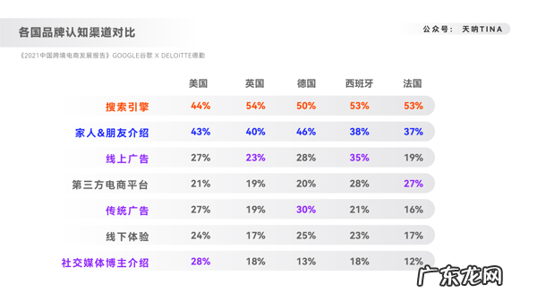 销售网站 网上销售平台有哪些