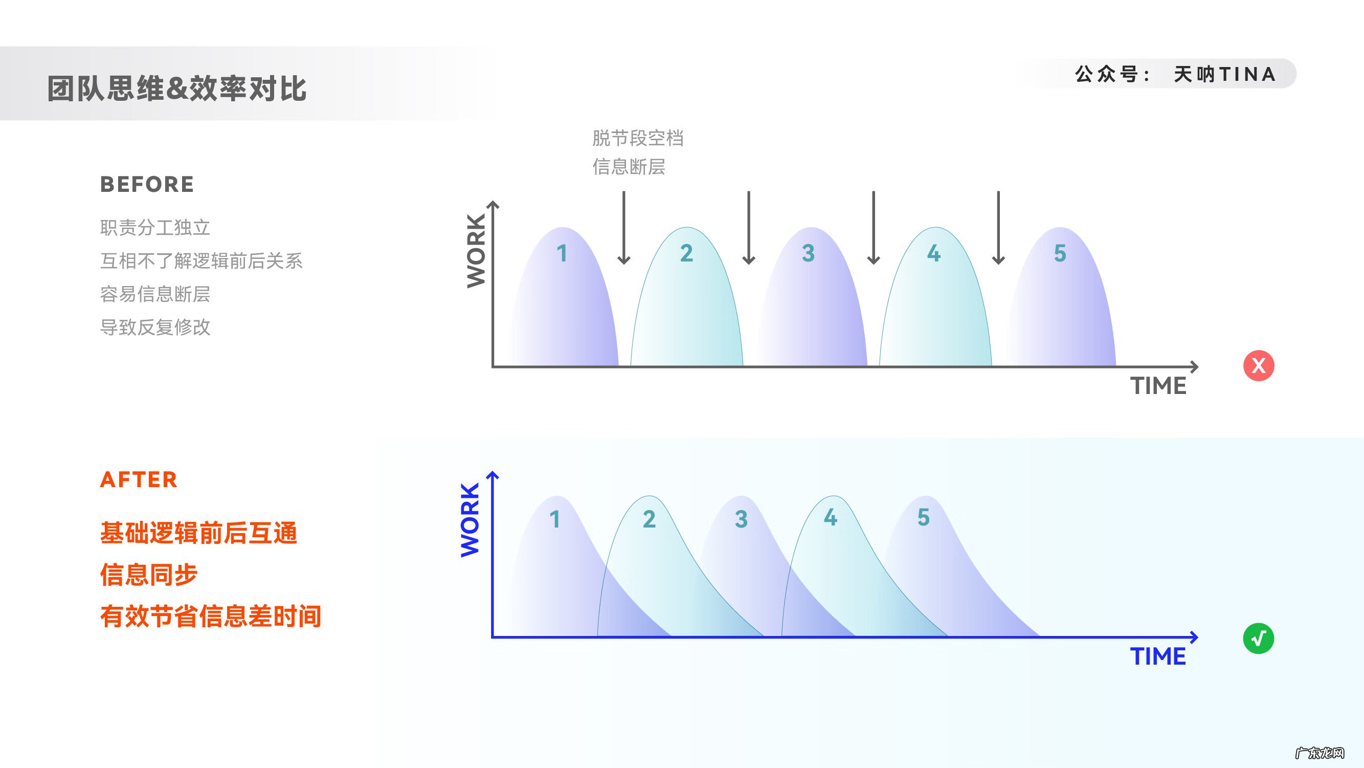 销售网站 网上销售平台有哪些