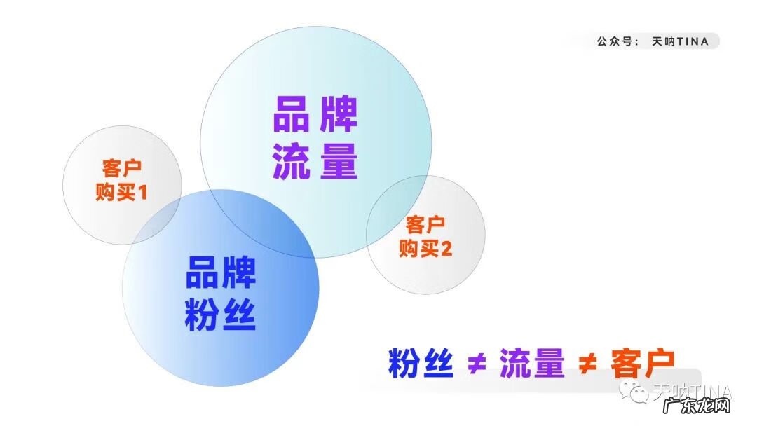 销售网站 网上销售平台有哪些