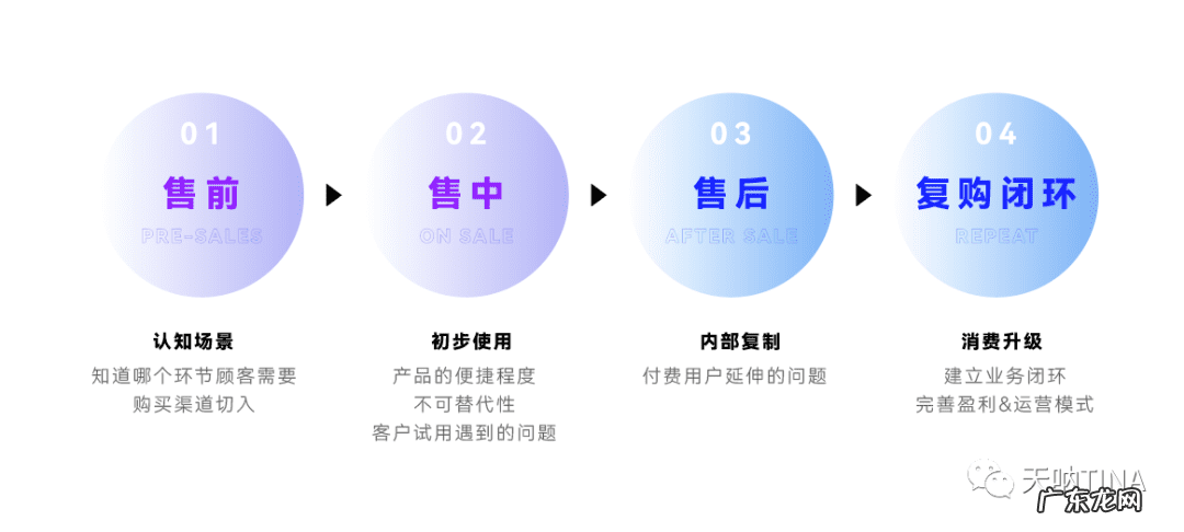 销售网站 网上销售平台有哪些
