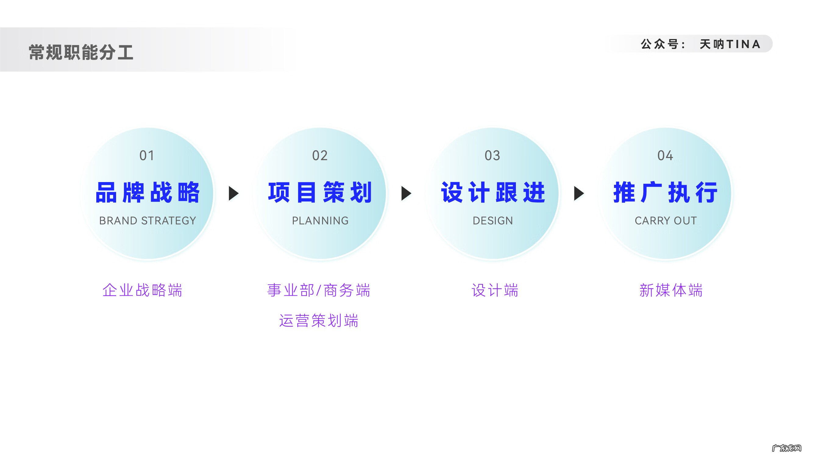 销售网站 网上销售平台有哪些