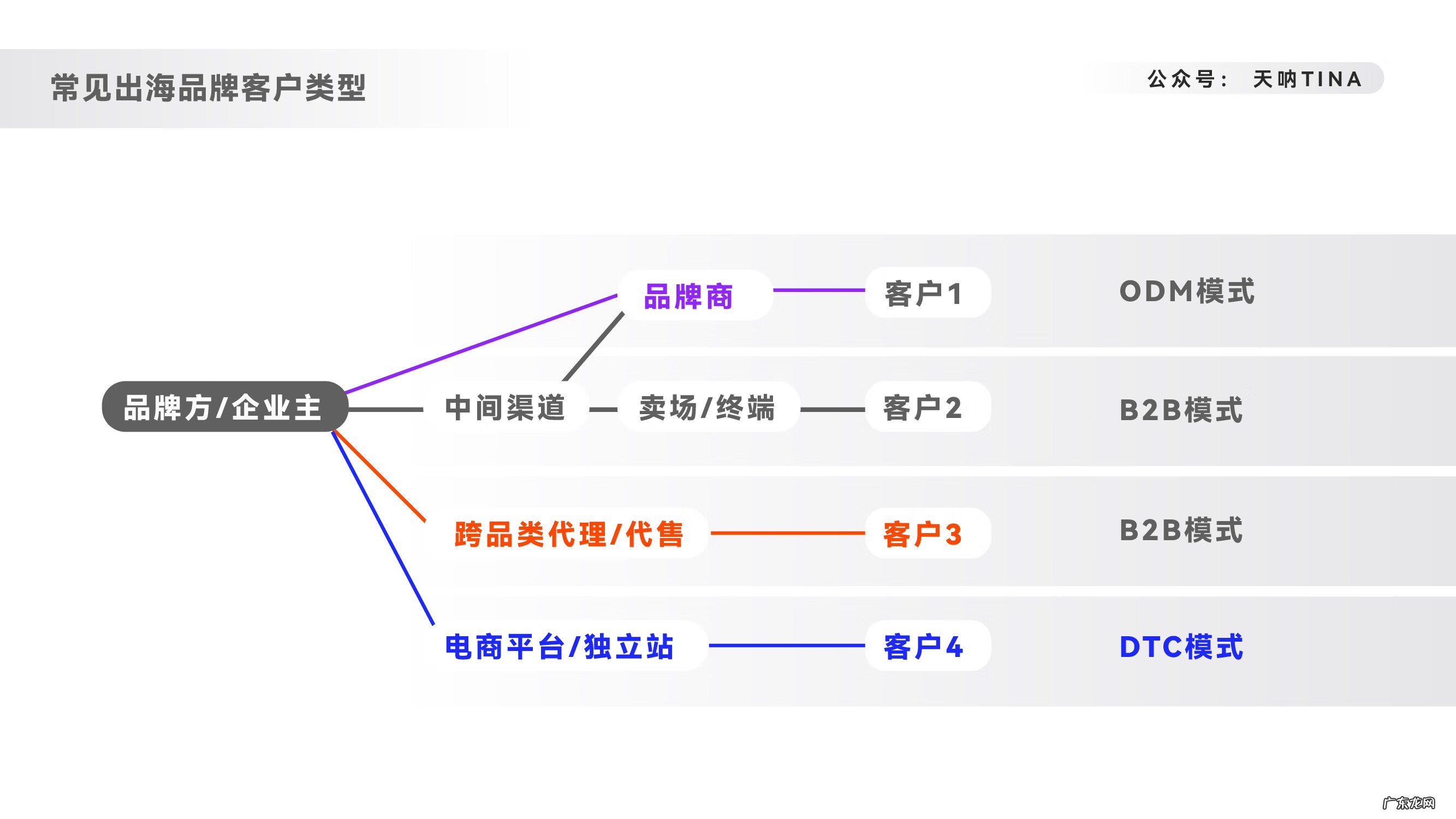 销售网站 网上销售平台有哪些