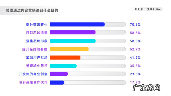 销售网站 网上销售平台有哪些