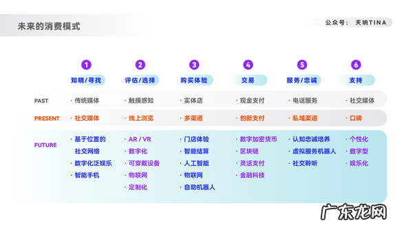 销售网站 网上销售平台有哪些