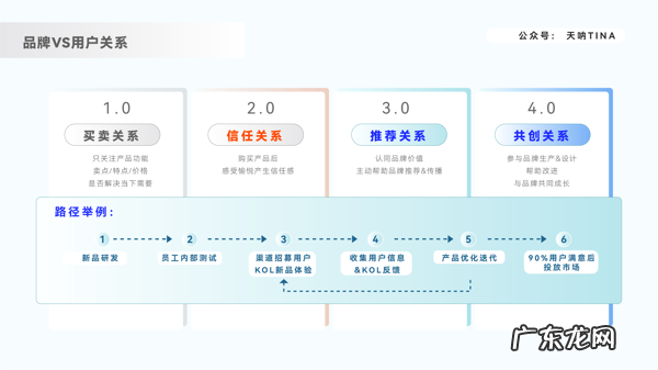 销售网站 网上销售平台有哪些