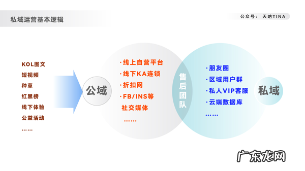 销售网站 网上销售平台有哪些