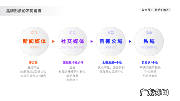 销售网站 网上销售平台有哪些