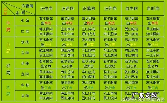 风水中四大局怎么确立 三合风水四大局怎样立向