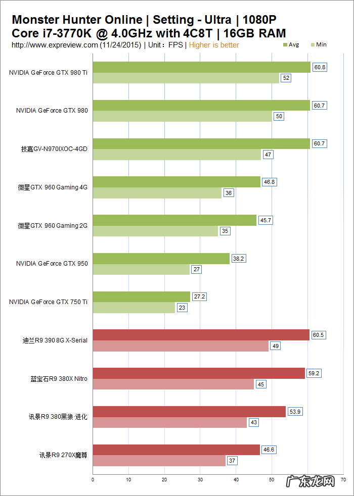 怪物猎人ol是谁开发的 怪物猎人ol配置需求