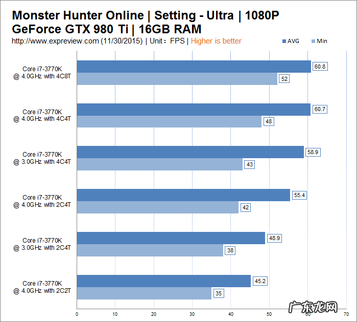 怪物猎人ol是谁开发的 怪物猎人ol配置需求